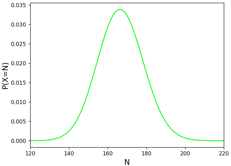 確率質量関数（binom.pmf）