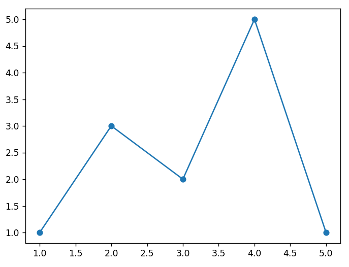 グラフの描画_折れ線グラフ