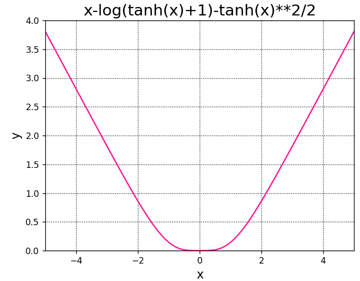 tanh(x)^3の不定積分