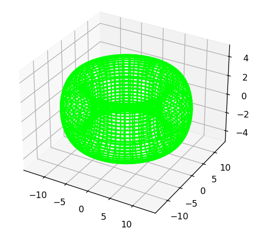 3Dトーラス（wireframe）