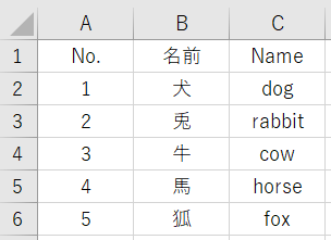 Sample (animal list)