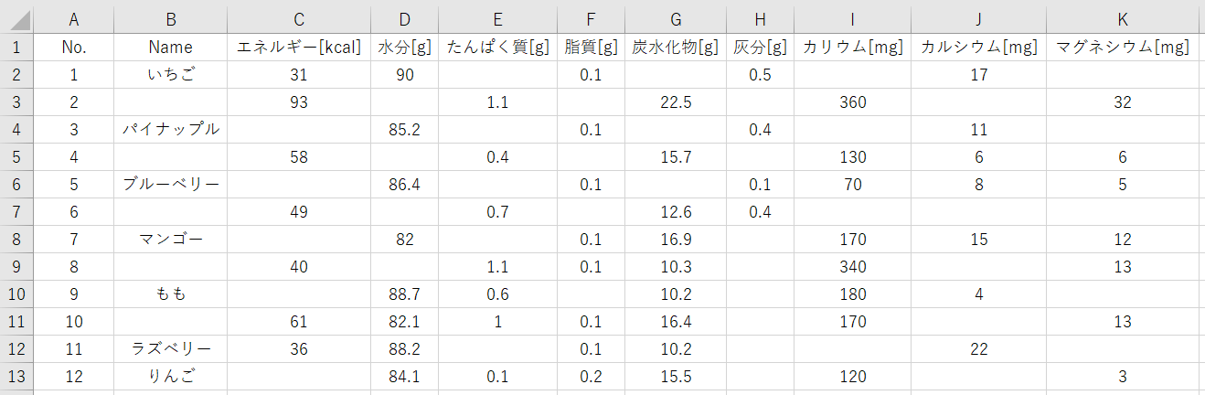 Sample (fruit list2)