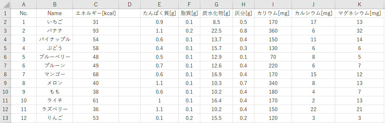 指定列のデータをクリア