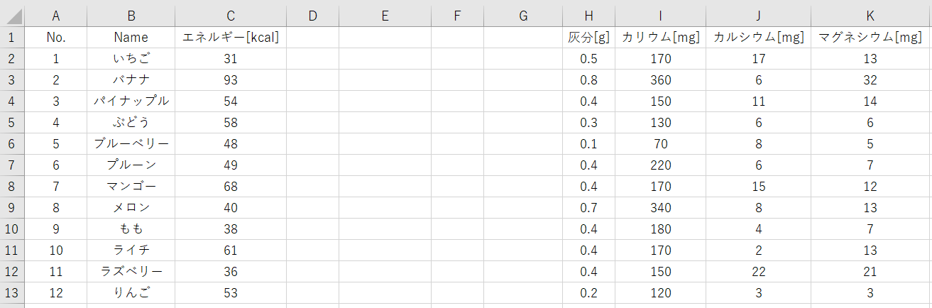 指定列（複数）のデータをクリア