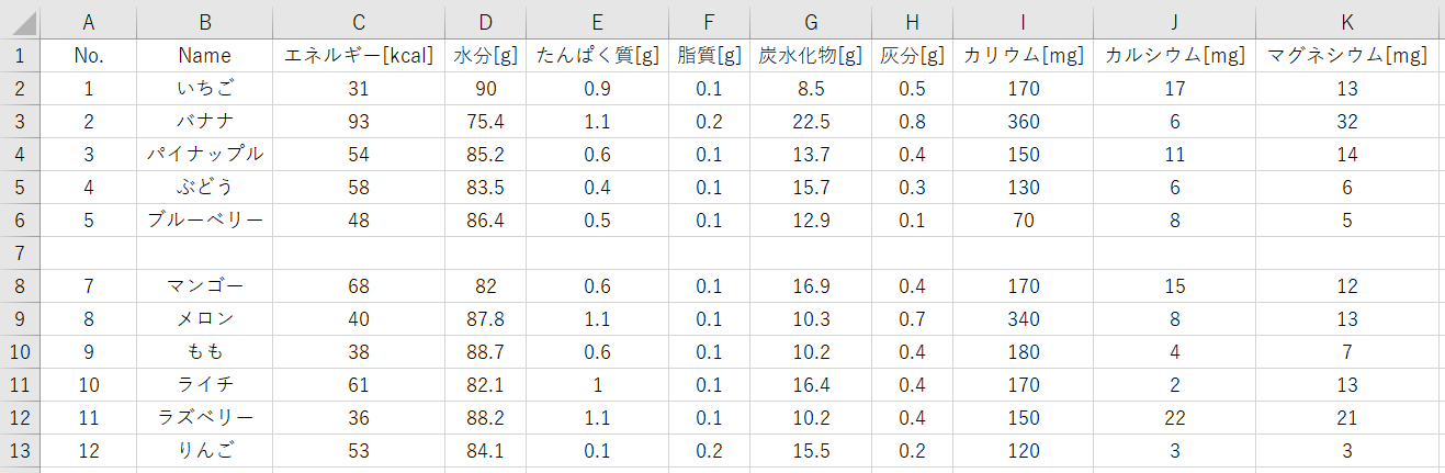 指定行のデータをクリア