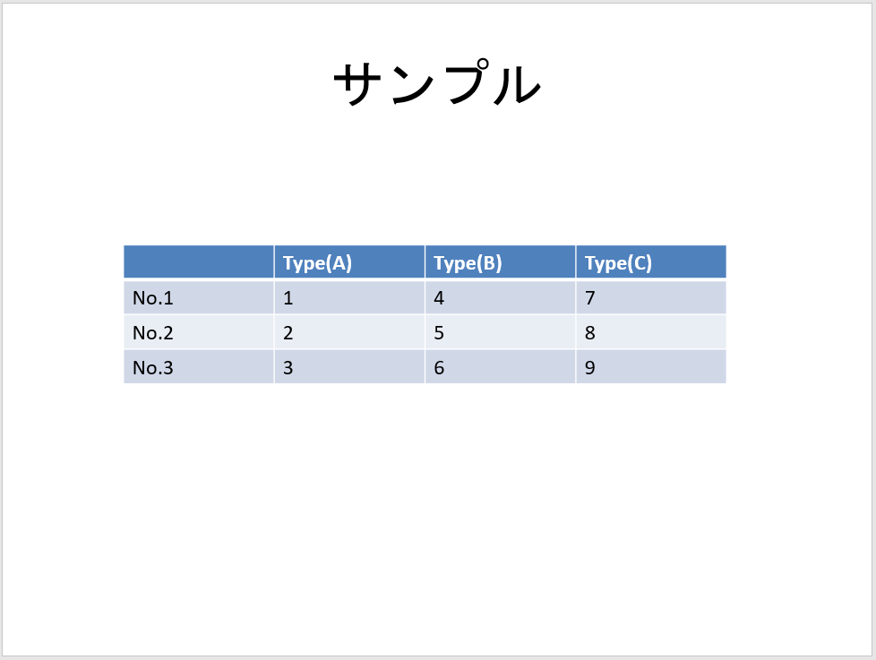 行数と列数を指定した表の挿入