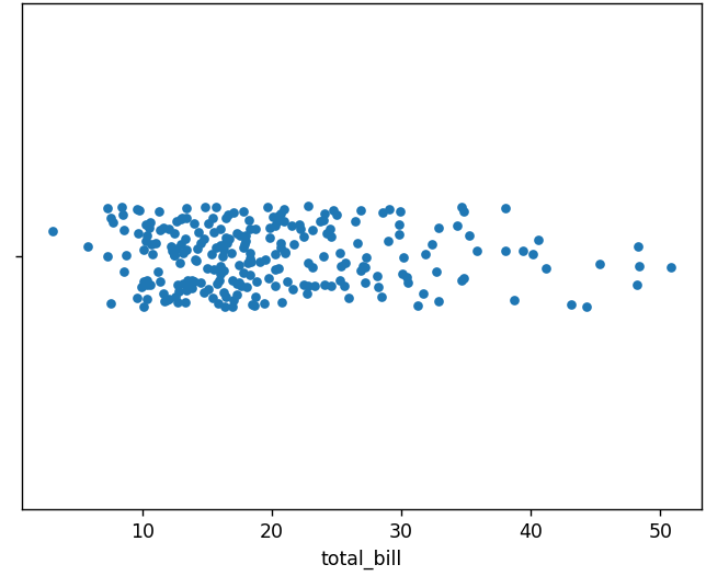 ストリッププロットの描画（seaborn_tips）