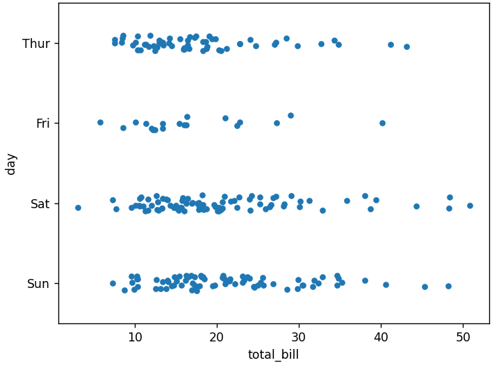 ストリッププロットの描画（seaborn_tips_xy）