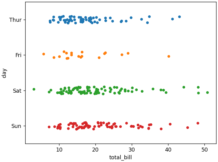 ストリッププロットの描画（seaborn_tips_xy_カテゴリ別）