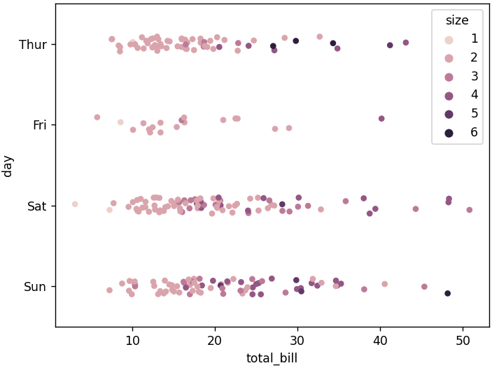 ストリッププロットの描画（seaborn_tips_xy_カテゴリ別2）