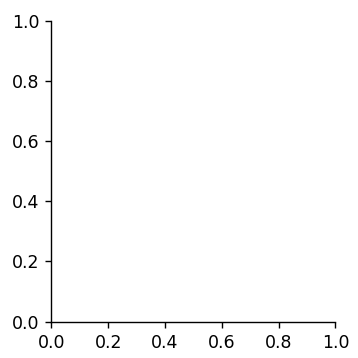 FacetGridの描画（seaborn_tips）