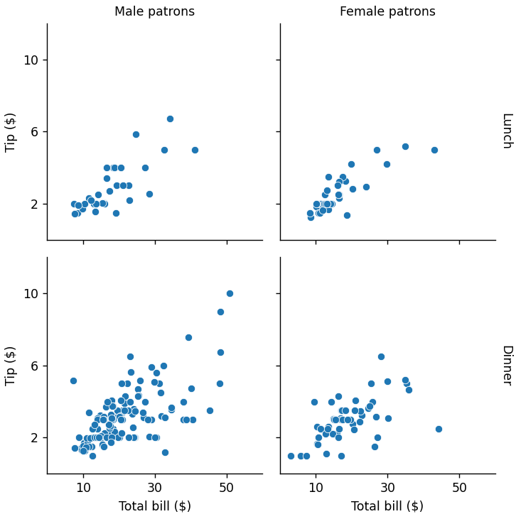 FacetGridの描画（seaborn_tips_label_title）