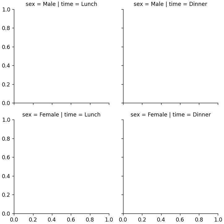 FacetGridの描画（seaborn_tips_col_row）