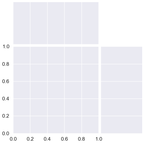 JointGridの描画（seaborn_penguins_height=4_ratio=2_space=.05）