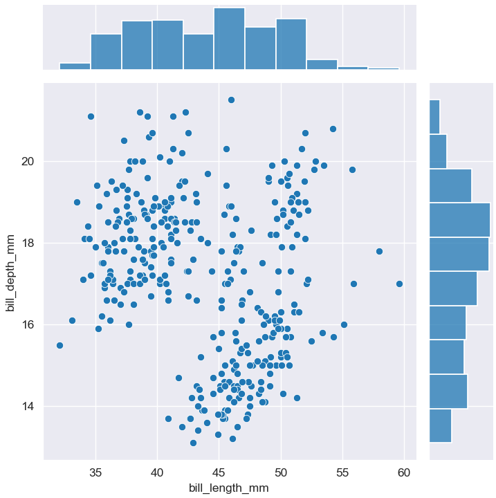 JointGridの描画（seaborn_penguins_JointGrid.plot）