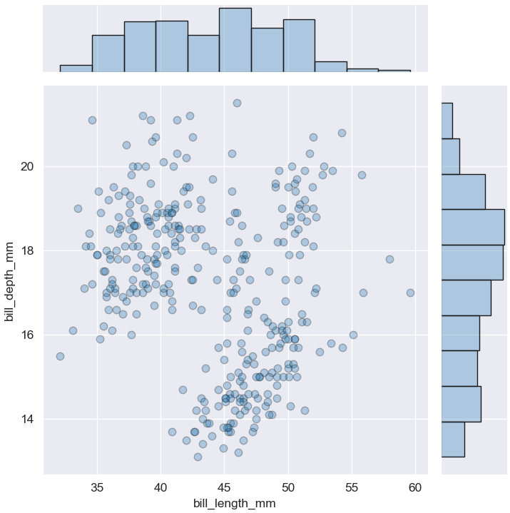 JointGridの描画（seaborn_penguins_JointGrid.plot_alpha=.3_edgecolor=".1"_linewidth=.8）