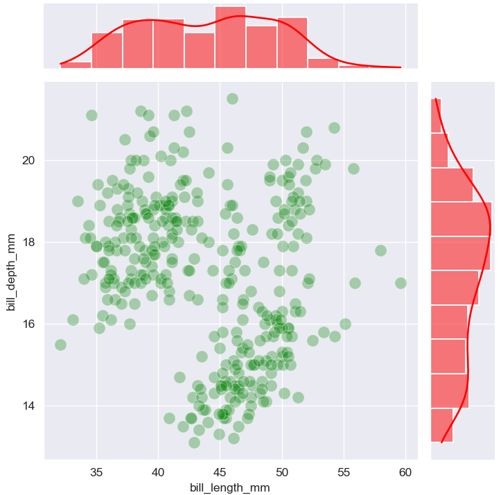 JointGridの描画（seaborn_penguins_JointGrid.plot_JointGrid.plot_marginals）