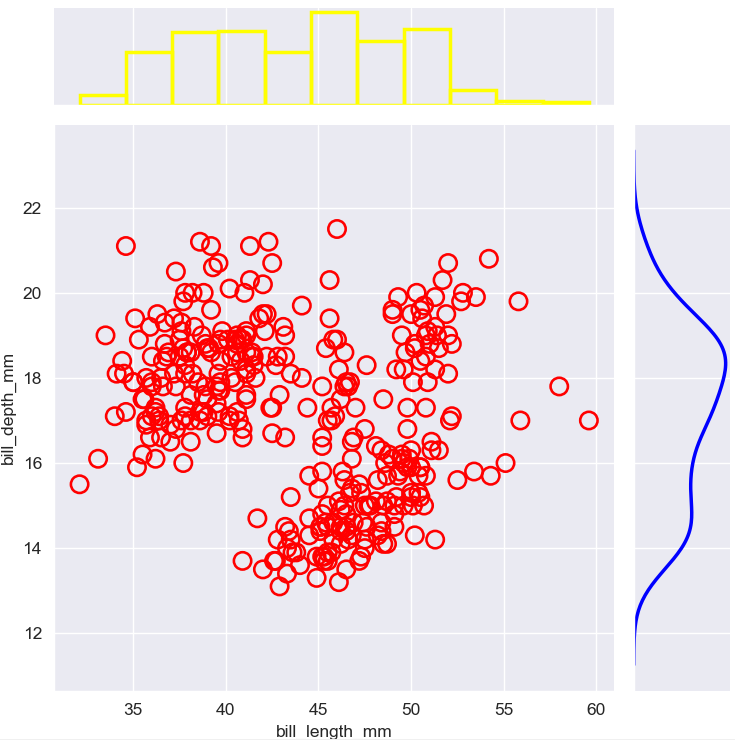 JointGridの描画（seaborn_penguins_matplotlib.axes.Axes）