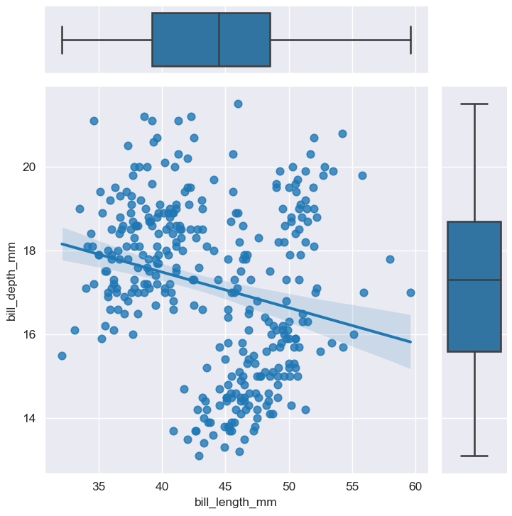 JointGridの描画（seaborn_penguins_regplot_boxplot）