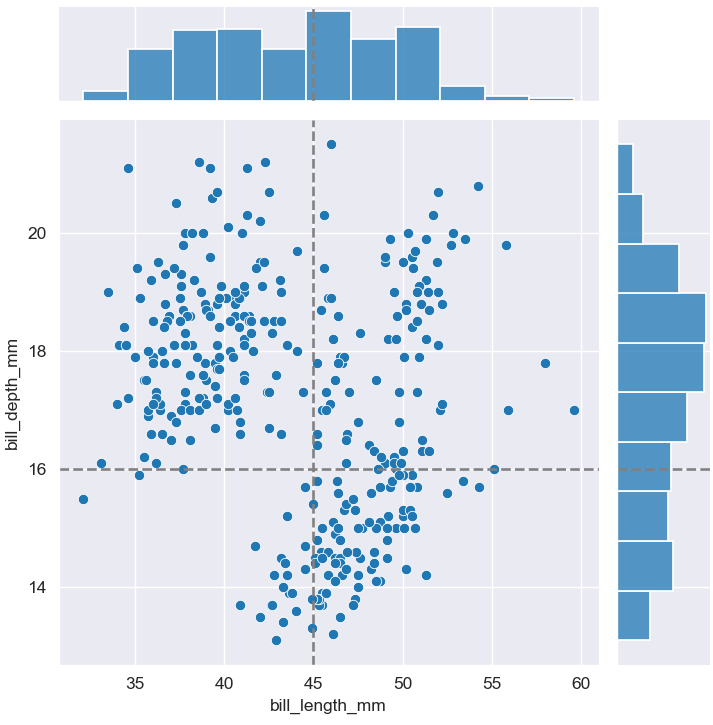 JointGridの描画（seaborn_penguins_refline）