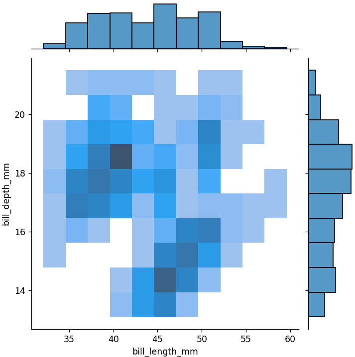 jointplotの描画（seaborn_penguins_hue="species"_kind="hist"）