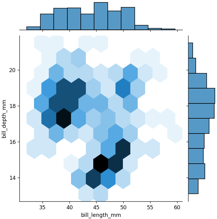 jointplotの描画（seaborn_penguins_hue="species"_kind="hex"）