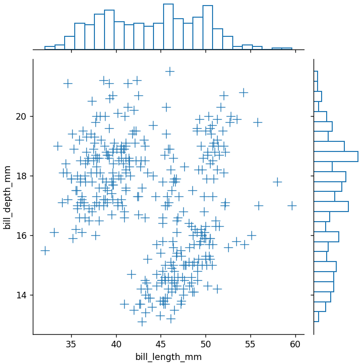 jointplotの描画（seaborn_penguins_マーカー_塗りつぶし無）