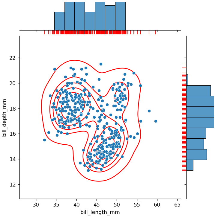 jointplotの描画（seaborn_penguins_JointGrid）