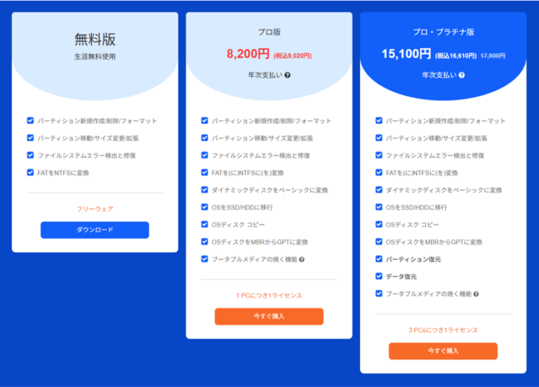 【試してみた】MiniTool Partition Wizard無料版の使用方法とレビュー